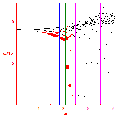 Peres lattice <J3>